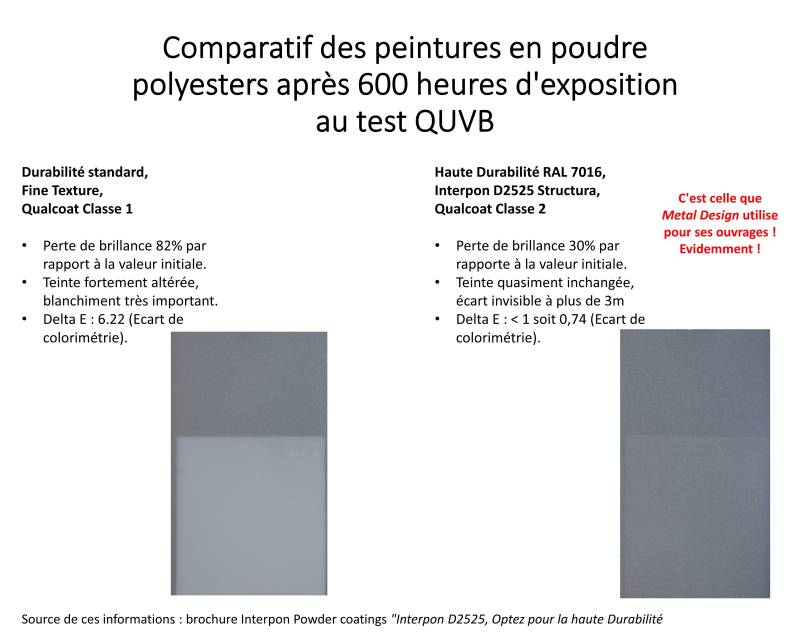 Comparaison entre une peinture poudre classique et du D2525