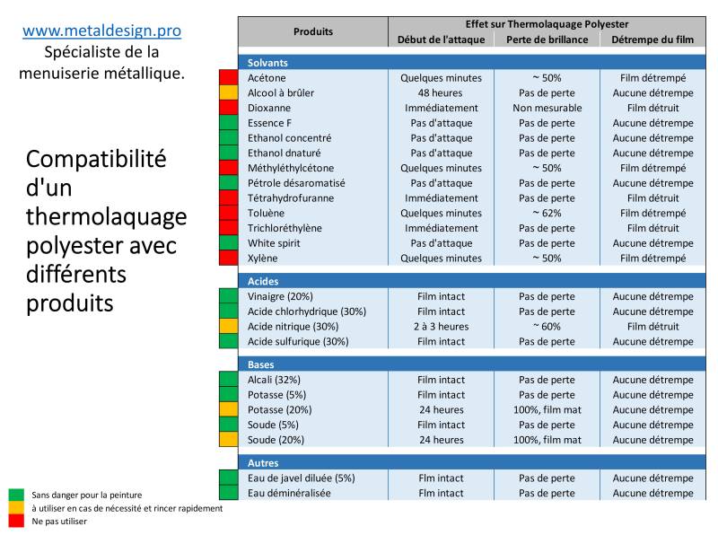 Comment entretenir une menuiserie thermolaquée